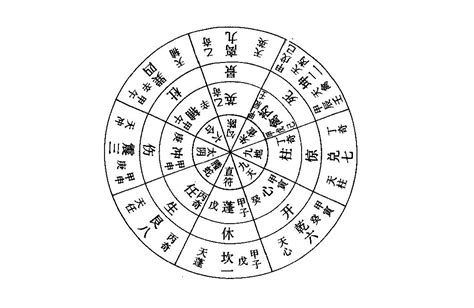 八宮是什麼|奇門遁甲入門篇丨遁甲八門的方位、落宮和在具體應用的詳解